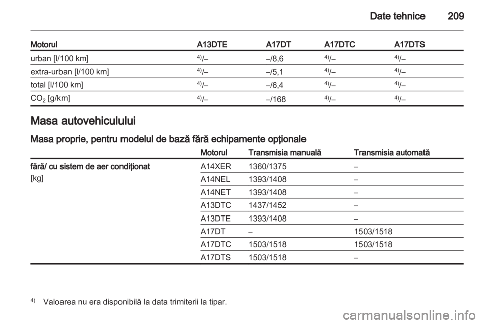 OPEL MERIVA 2011  Manual de utilizare (in Romanian) 