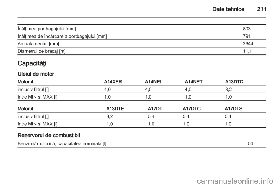 OPEL MERIVA 2011  Manual de utilizare (in Romanian) 