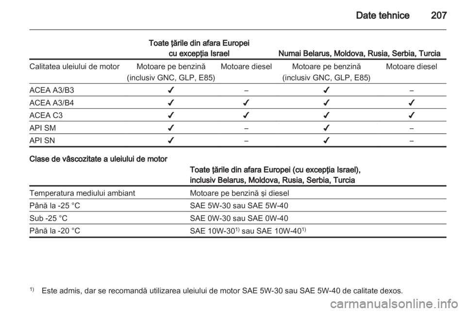 OPEL MERIVA 2011.5  Manual de utilizare (in Romanian) 