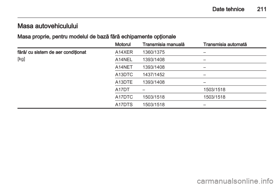 OPEL MERIVA 2011.5  Manual de utilizare (in Romanian) 