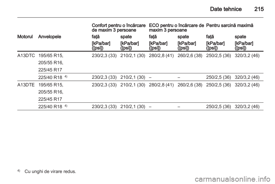 OPEL MERIVA 2011.5  Manual de utilizare (in Romanian) 
