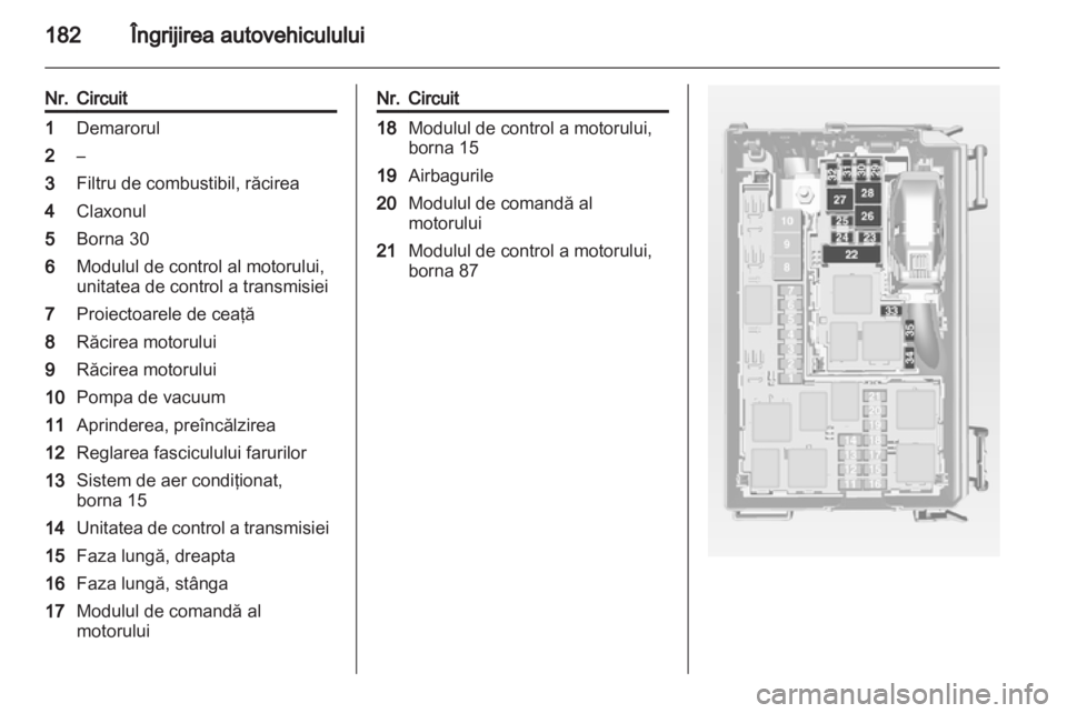 OPEL MERIVA 2012  Manual de utilizare (in Romanian) 