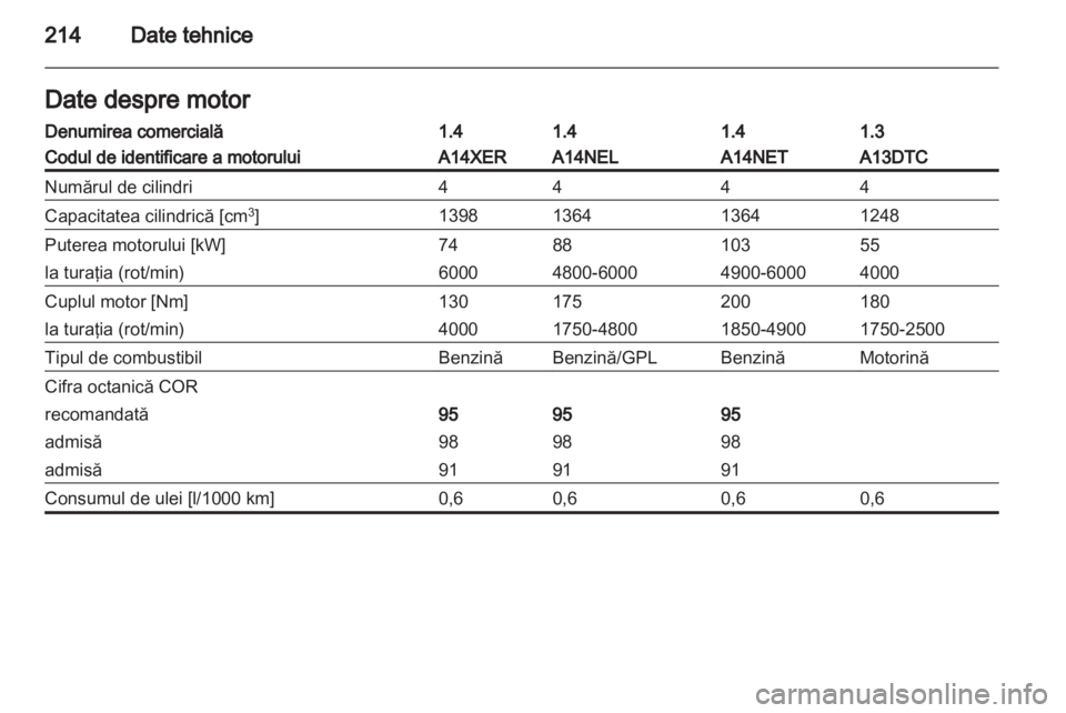 OPEL MERIVA 2012  Manual de utilizare (in Romanian) 