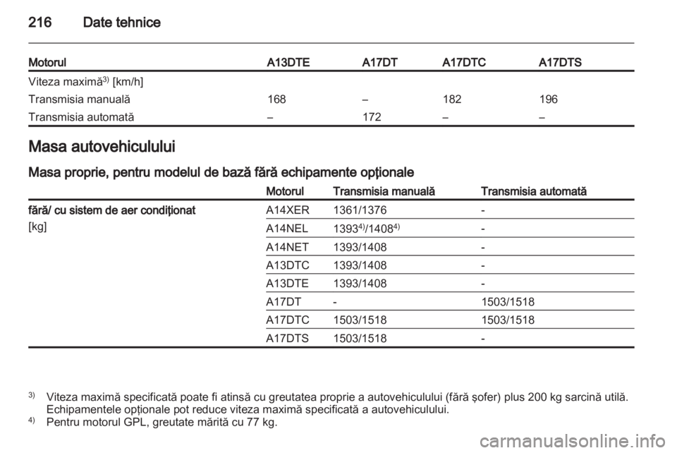 OPEL MERIVA 2012  Manual de utilizare (in Romanian) 