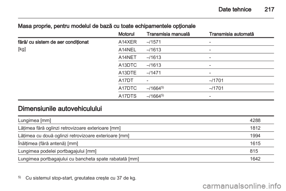 OPEL MERIVA 2012  Manual de utilizare (in Romanian) 