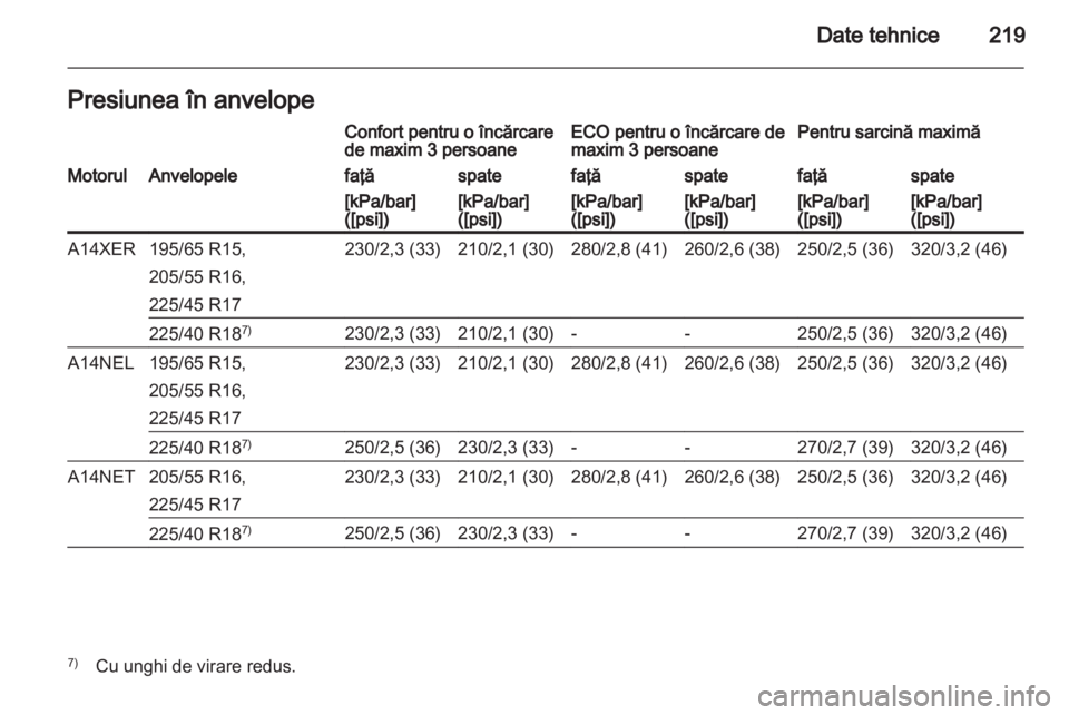 OPEL MERIVA 2012  Manual de utilizare (in Romanian) 