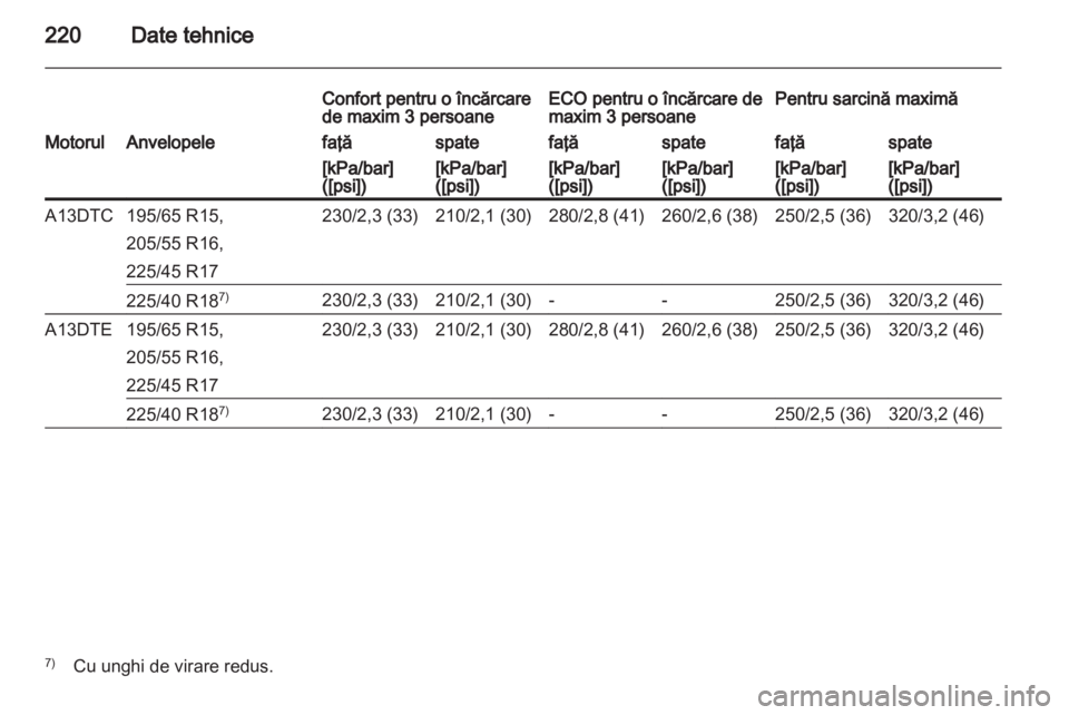 OPEL MERIVA 2012  Manual de utilizare (in Romanian) 