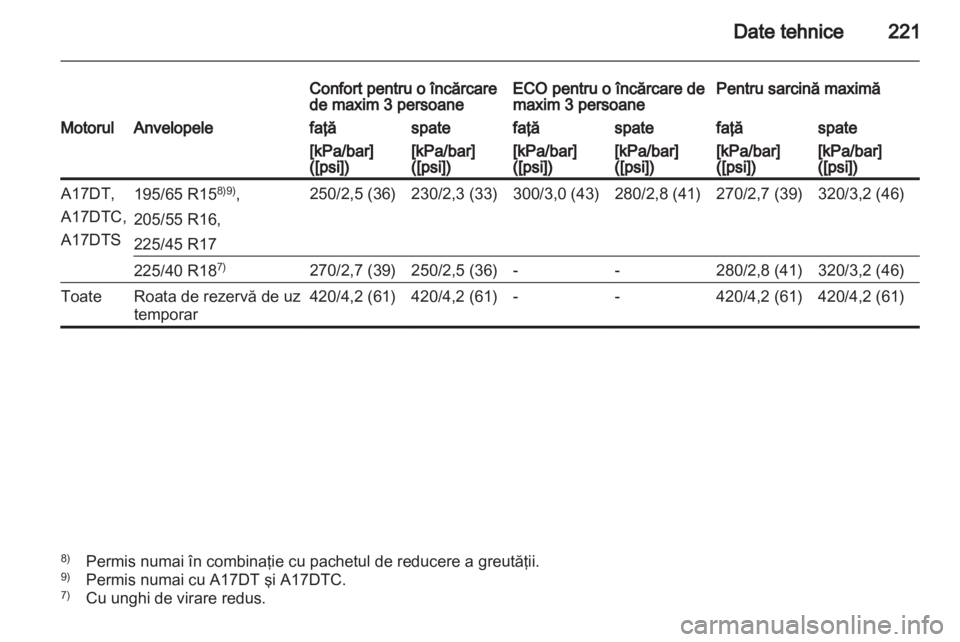 OPEL MERIVA 2012  Manual de utilizare (in Romanian) 