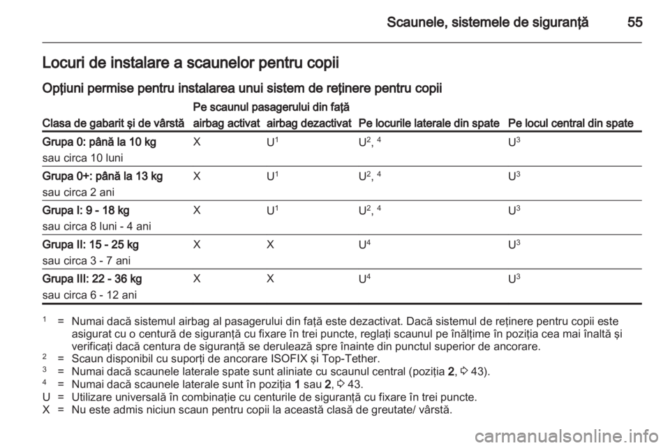 OPEL MERIVA 2012  Manual de utilizare (in Romanian) 