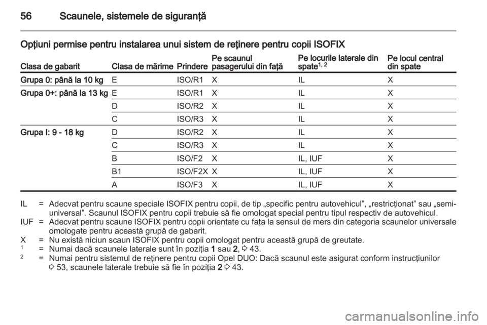 OPEL MERIVA 2012  Manual de utilizare (in Romanian) 