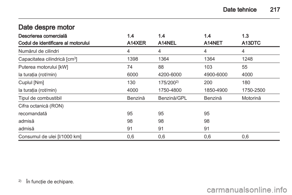 OPEL MERIVA 2012.5  Manual de utilizare (in Romanian) 