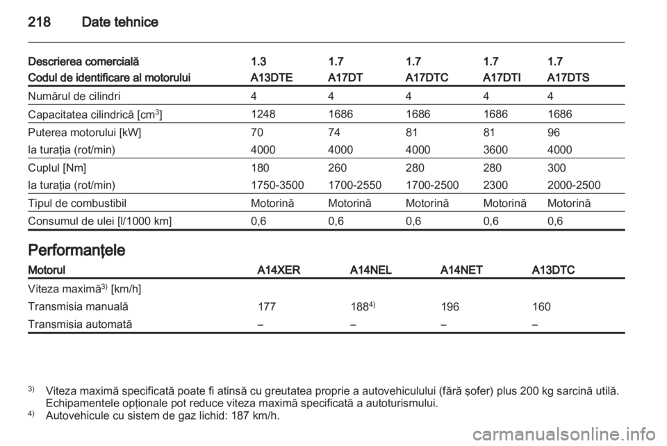 OPEL MERIVA 2012.5  Manual de utilizare (in Romanian) 