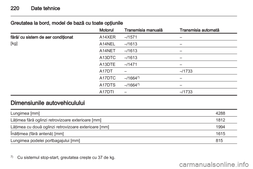 OPEL MERIVA 2012.5  Manual de utilizare (in Romanian) 