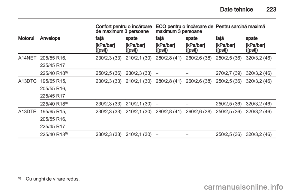 OPEL MERIVA 2012.5  Manual de utilizare (in Romanian) 
