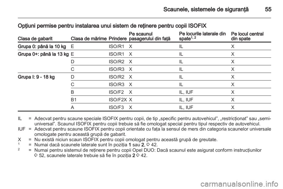 OPEL MERIVA 2012.5  Manual de utilizare (in Romanian) 