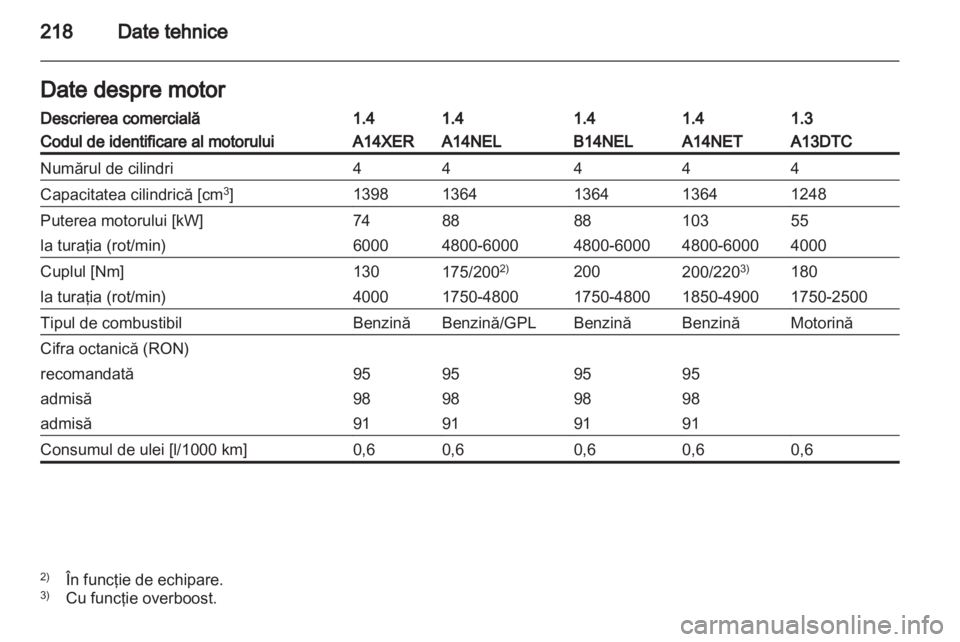 OPEL MERIVA 2013  Manual de utilizare (in Romanian) 