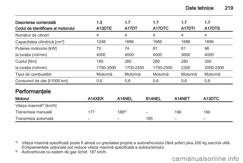 OPEL MERIVA 2013  Manual de utilizare (in Romanian) 