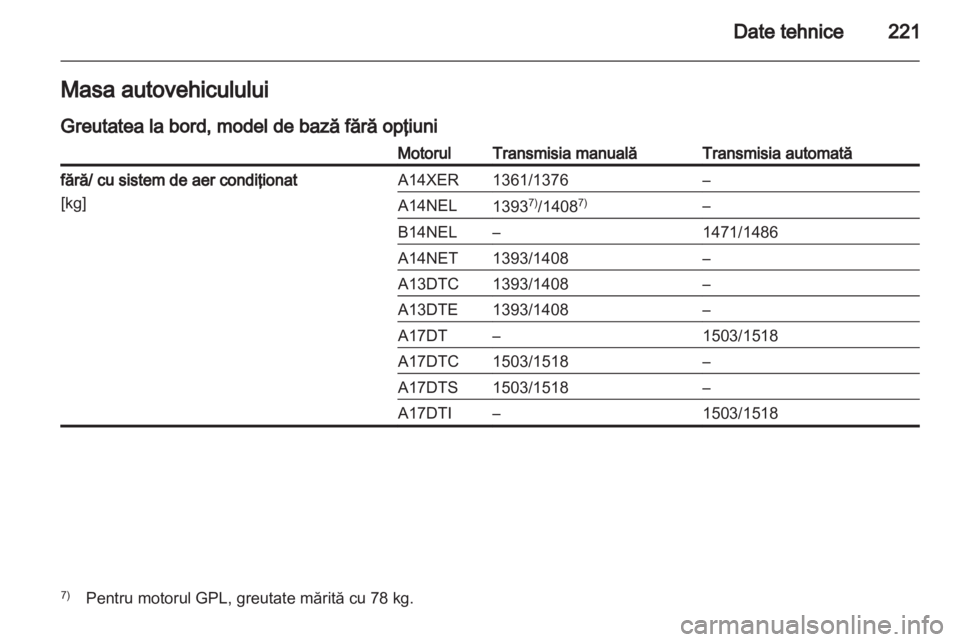OPEL MERIVA 2013  Manual de utilizare (in Romanian) 