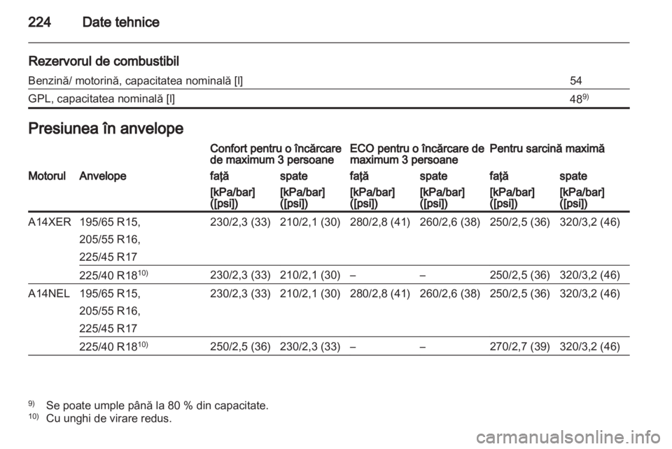 OPEL MERIVA 2013  Manual de utilizare (in Romanian) 