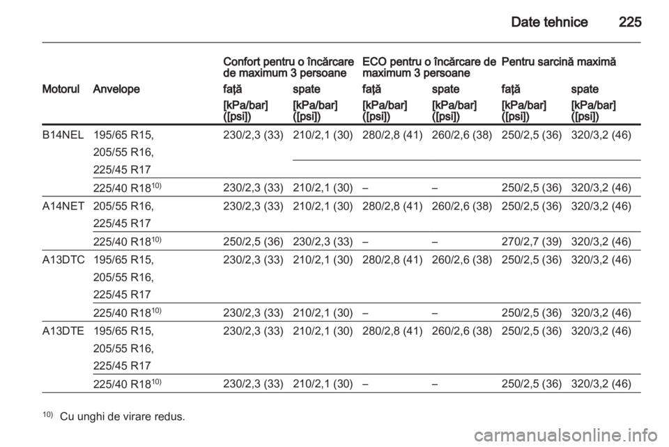 OPEL MERIVA 2013  Manual de utilizare (in Romanian) 