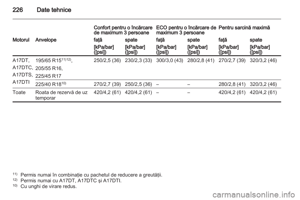 OPEL MERIVA 2013  Manual de utilizare (in Romanian) 