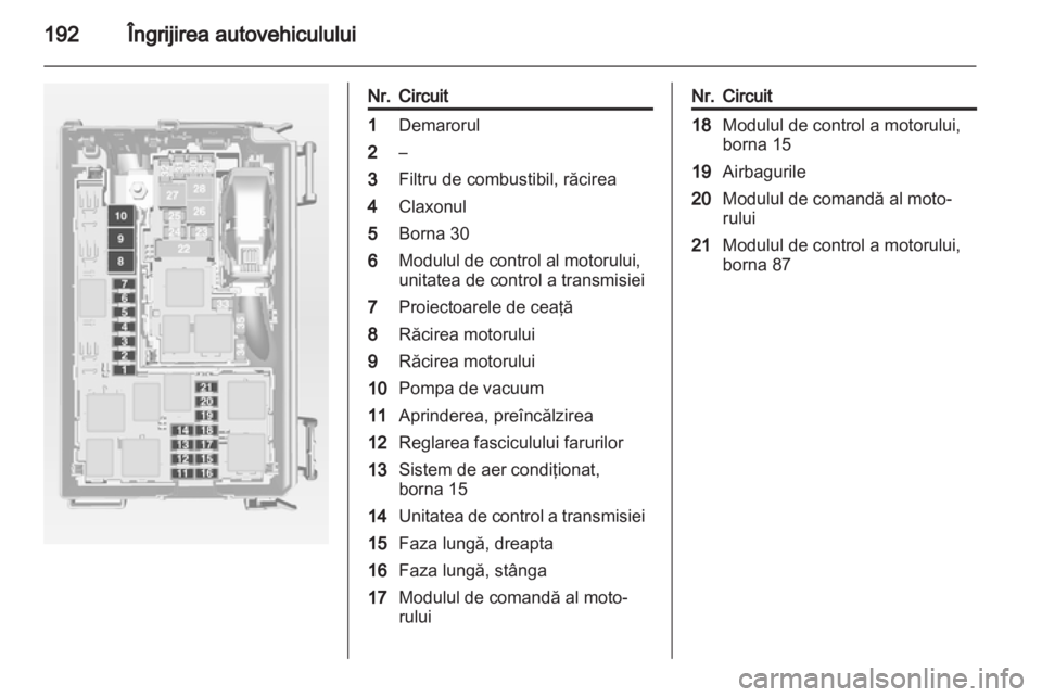 OPEL MERIVA 2013.5  Manual de utilizare (in Romanian) 