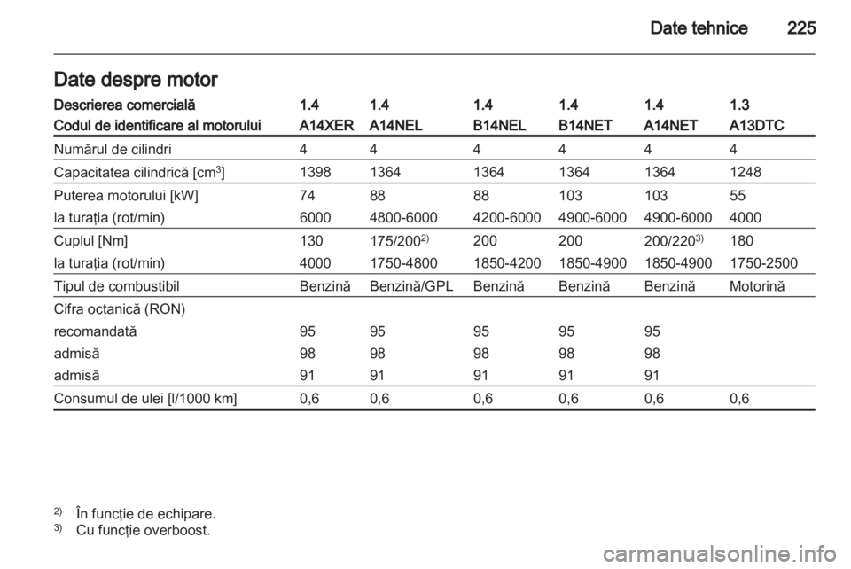 OPEL MERIVA 2013.5  Manual de utilizare (in Romanian) 