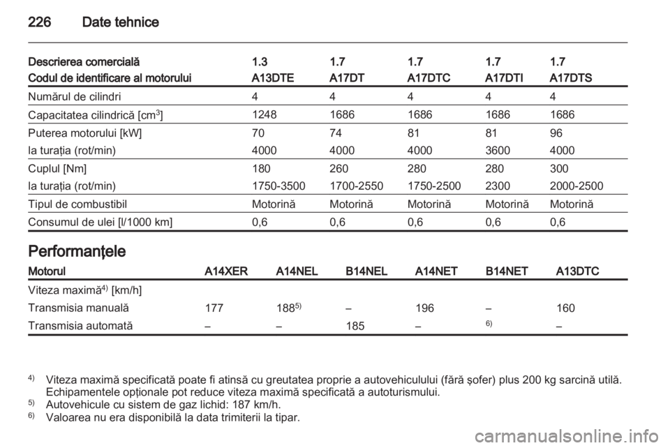 OPEL MERIVA 2013.5  Manual de utilizare (in Romanian) 