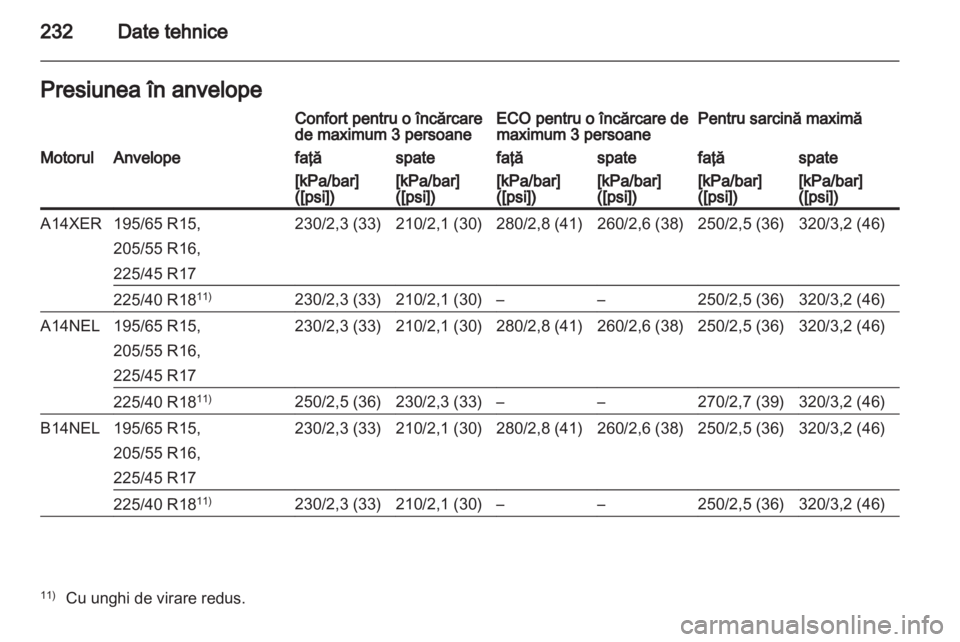 OPEL MERIVA 2013.5  Manual de utilizare (in Romanian) 