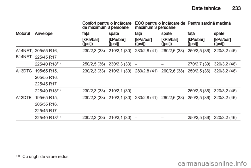 OPEL MERIVA 2013.5  Manual de utilizare (in Romanian) 