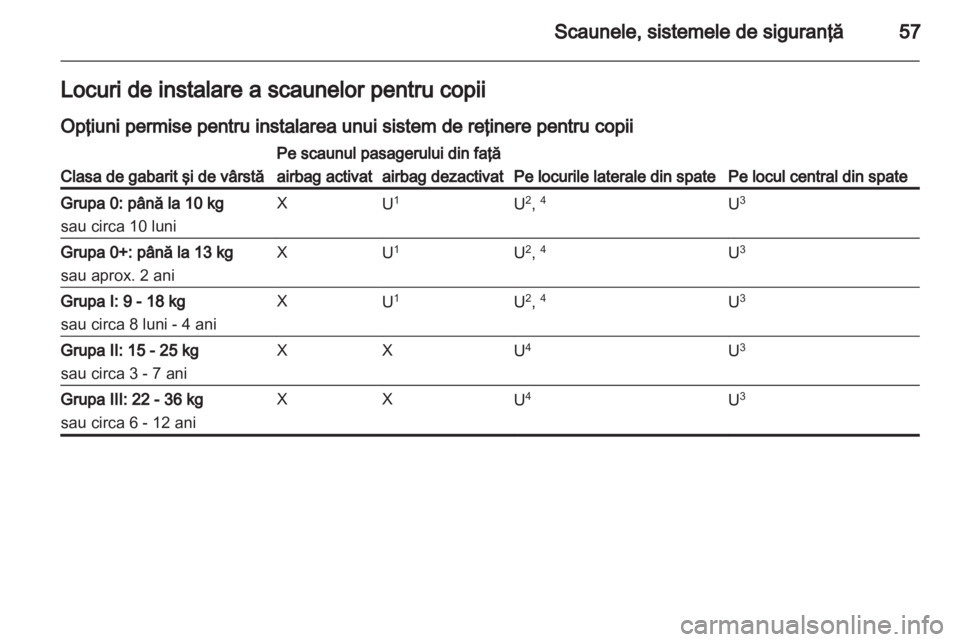 OPEL MERIVA 2013.5  Manual de utilizare (in Romanian) 