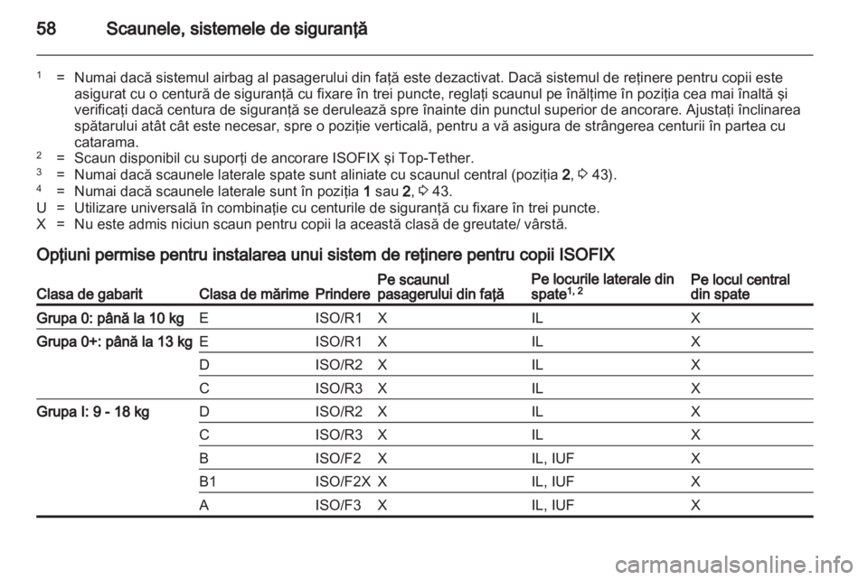 OPEL MERIVA 2013.5  Manual de utilizare (in Romanian) 