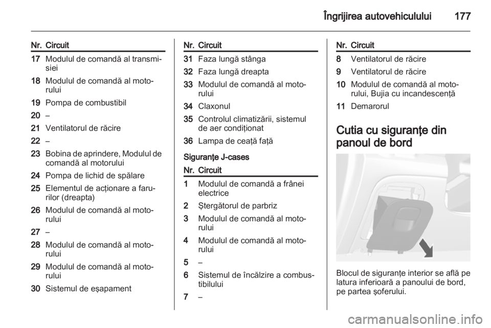 OPEL MOKKA 2013  Manual de utilizare (in Romanian) 
