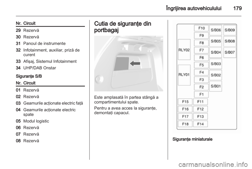 OPEL MOKKA 2013  Manual de utilizare (in Romanian) 