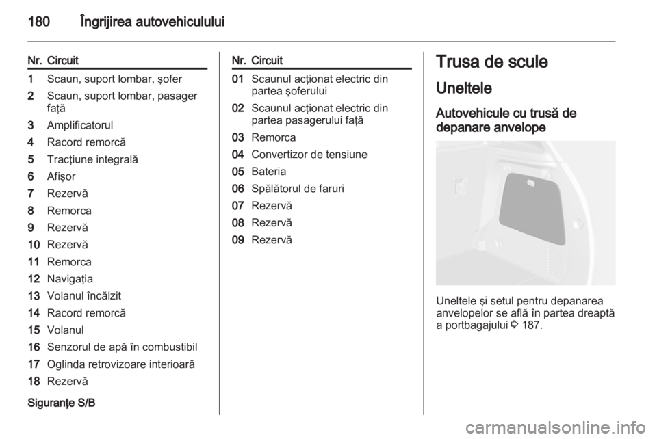 OPEL MOKKA 2013  Manual de utilizare (in Romanian) 