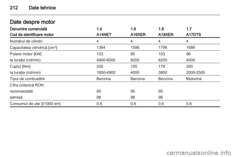 OPEL MOKKA 2013  Manual de utilizare (in Romanian) 