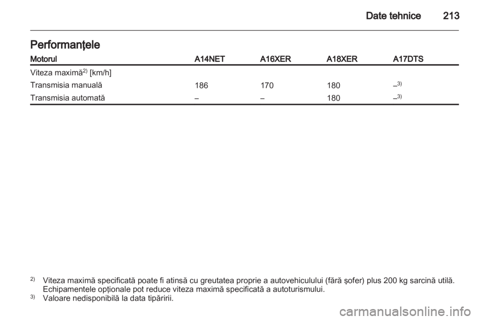 OPEL MOKKA 2013  Manual de utilizare (in Romanian) 