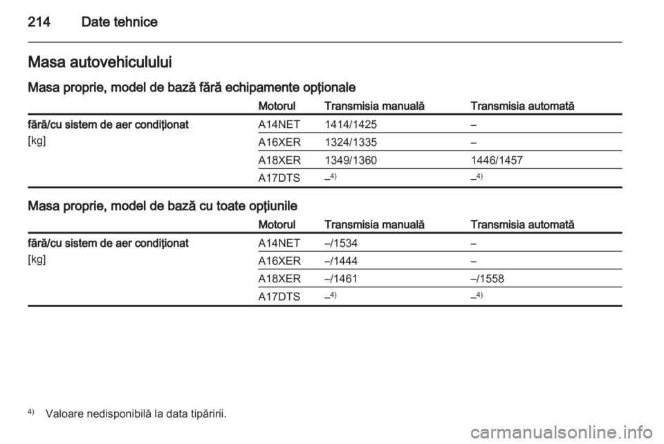 OPEL MOKKA 2013  Manual de utilizare (in Romanian) 