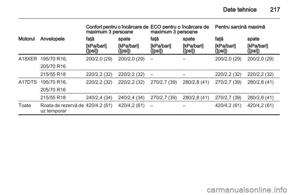 OPEL MOKKA 2013  Manual de utilizare (in Romanian) 