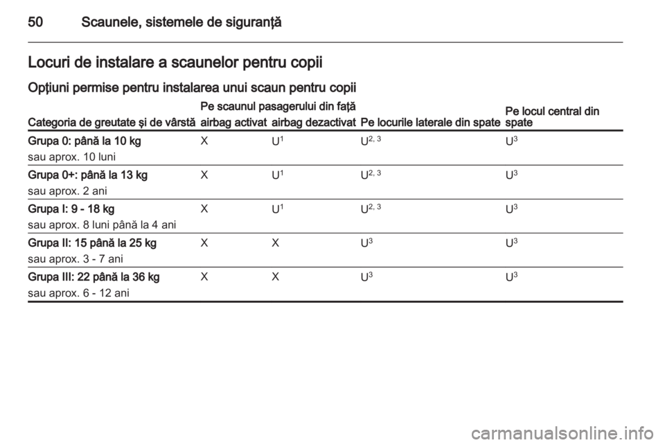 OPEL MOKKA 2013  Manual de utilizare (in Romanian) 