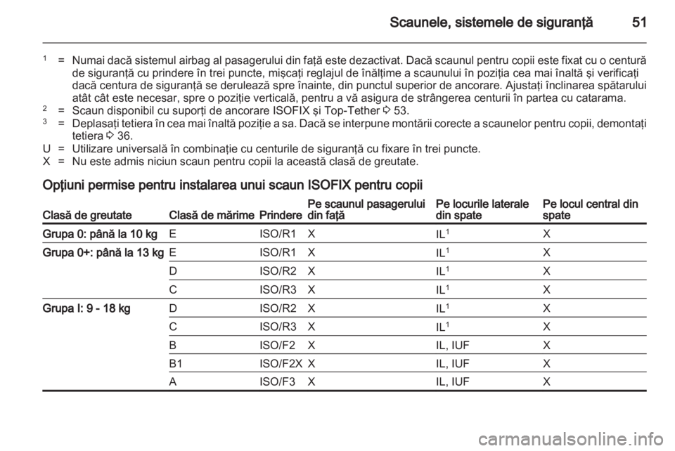 OPEL MOKKA 2013  Manual de utilizare (in Romanian) 