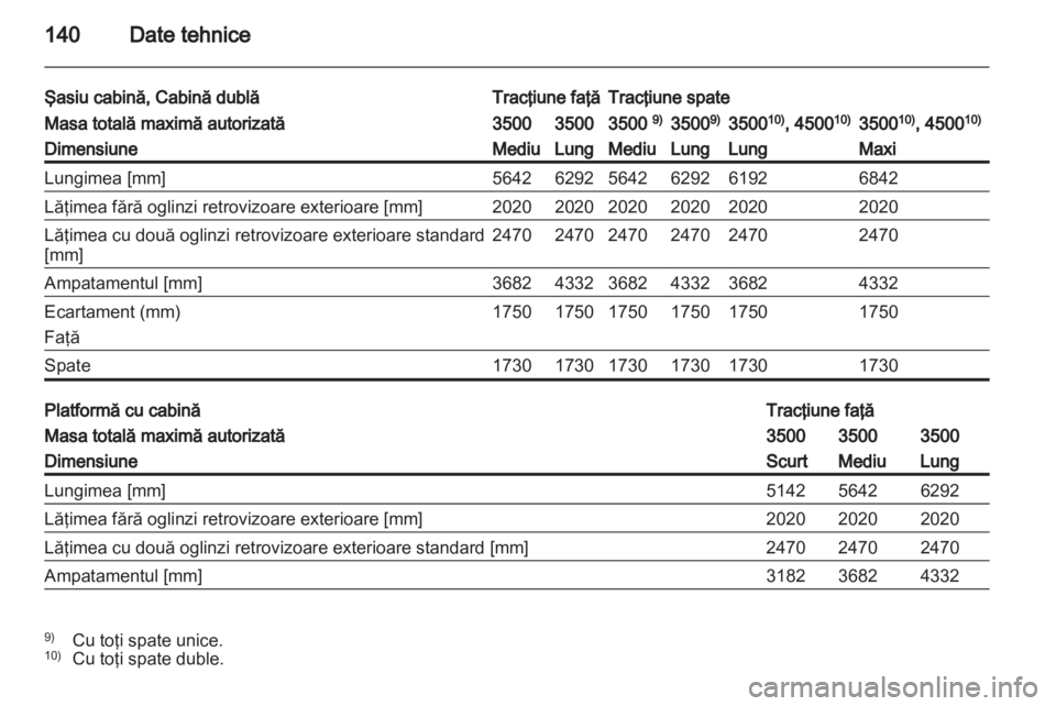 OPEL MOVANO_B 2010.5  Manual de utilizare (in Romanian) 