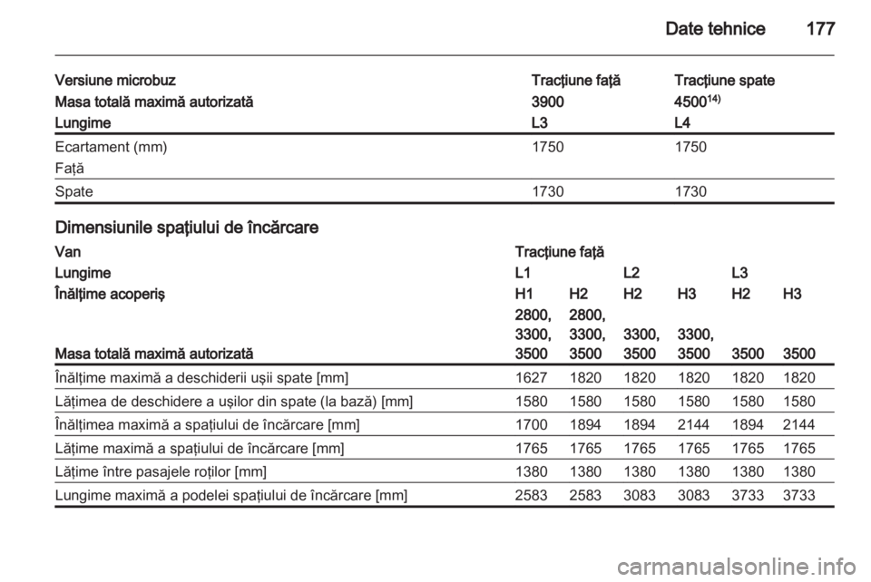 OPEL MOVANO_B 2011.5  Manual de utilizare (in Romanian) 