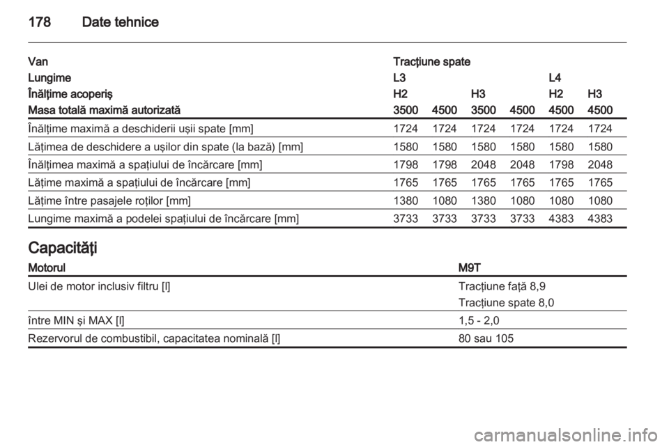 OPEL MOVANO_B 2011.5  Manual de utilizare (in Romanian) 
