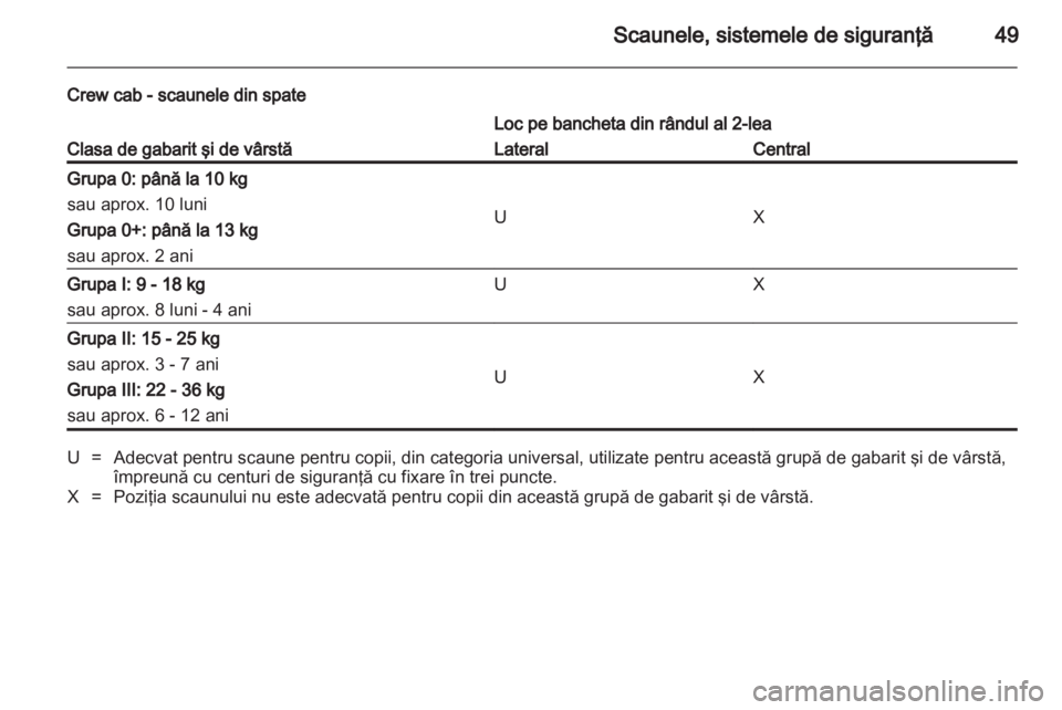 OPEL MOVANO_B 2011.5  Manual de utilizare (in Romanian) 