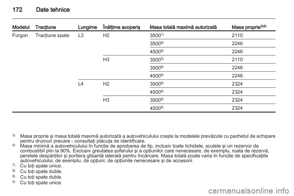 OPEL MOVANO_B 2012  Manual de utilizare (in Romanian) 