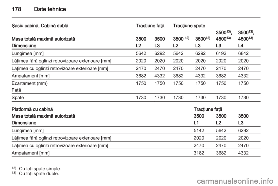 OPEL MOVANO_B 2012  Manual de utilizare (in Romanian) 
