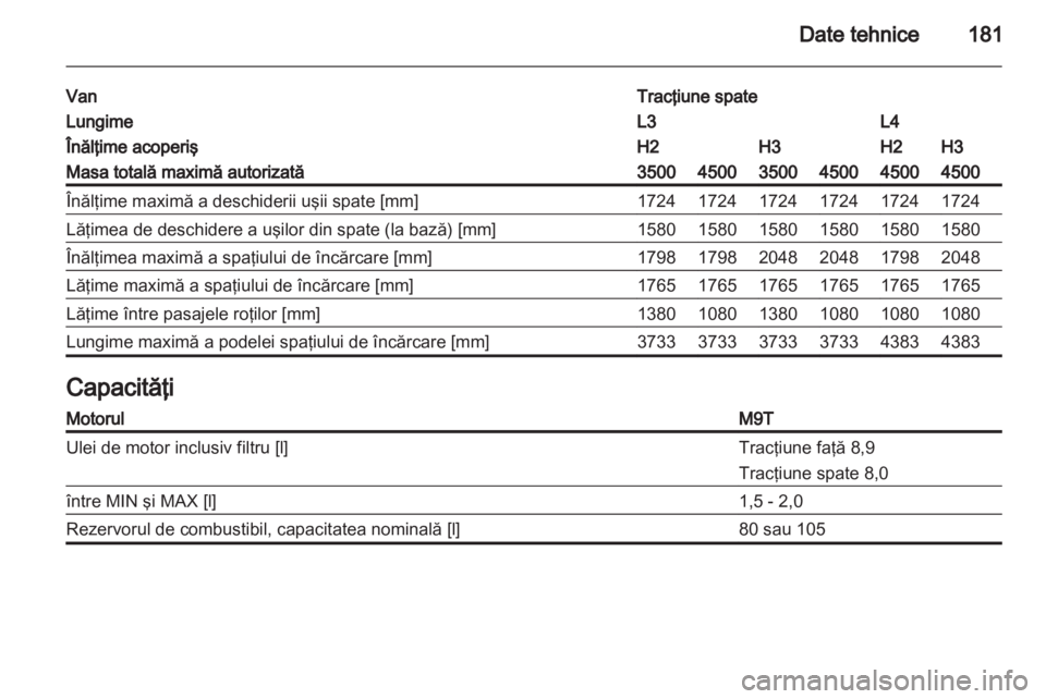 OPEL MOVANO_B 2012  Manual de utilizare (in Romanian) 