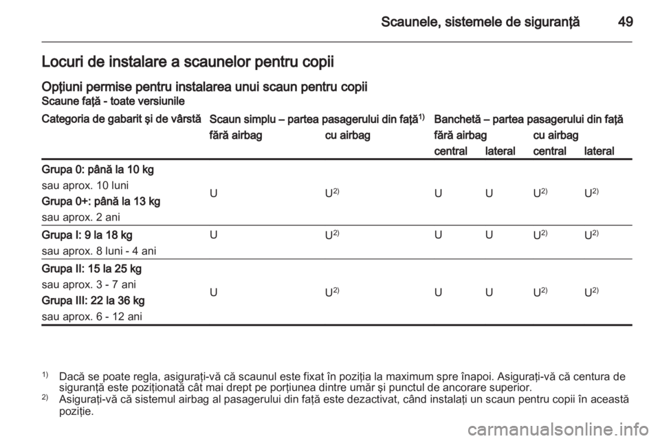 OPEL MOVANO_B 2012  Manual de utilizare (in Romanian) 