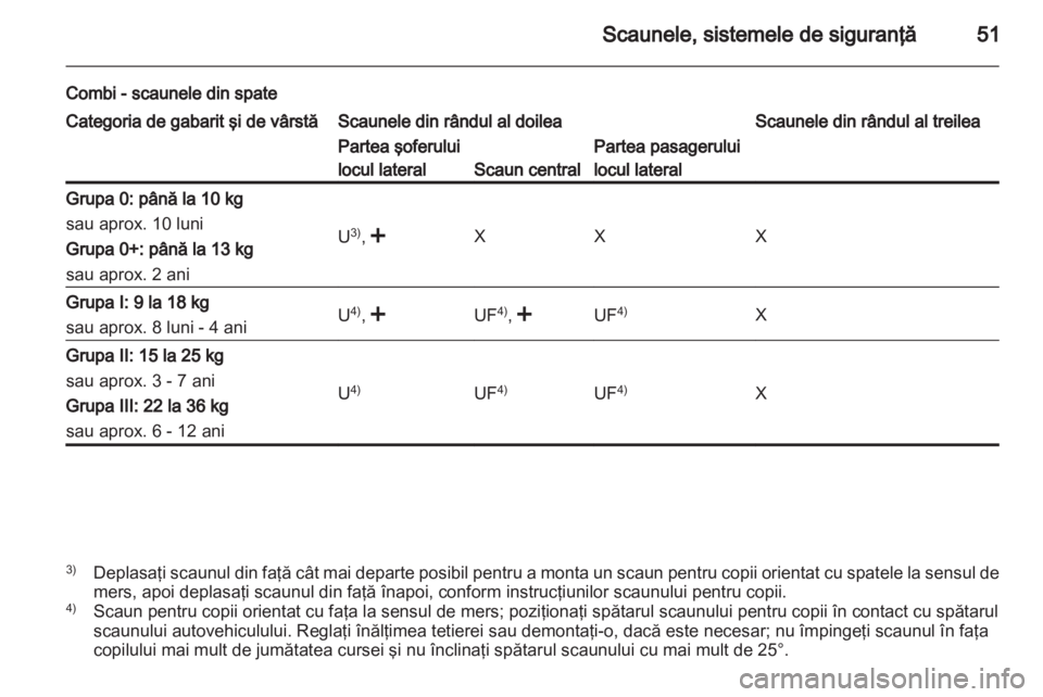 OPEL MOVANO_B 2012  Manual de utilizare (in Romanian) 